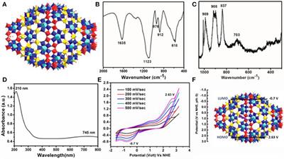 A Molecular CO2 Reduction Catalyst Based on Giant Polyoxometalate {Mo368}